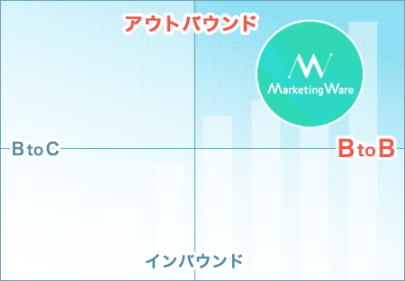 テレマーケティングに特化